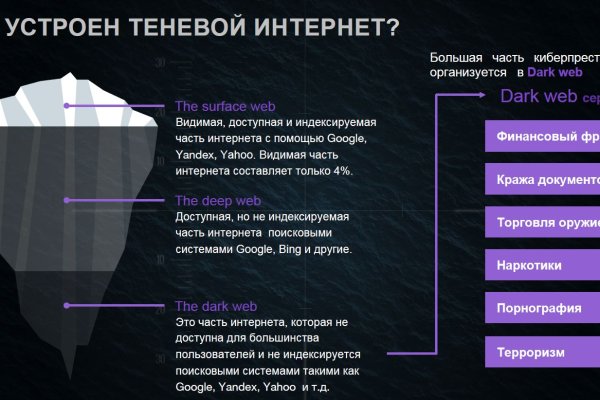 Как зарегаться на кракене