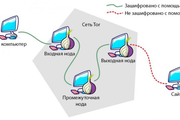 Кракен зеркало тор